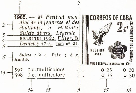 Каталожные сведения в "Ивере"