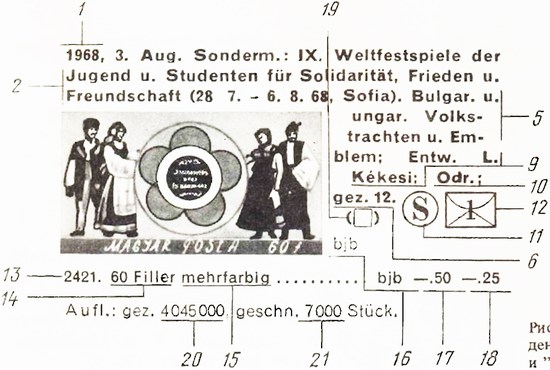 Ивер каталог