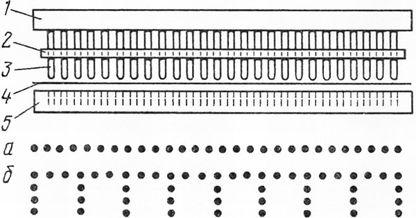 Схема перфорационного аппарата