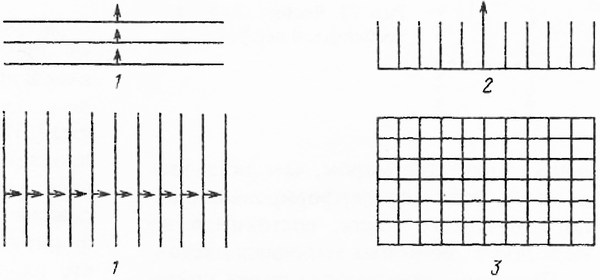 Схема перфорирования в филателии