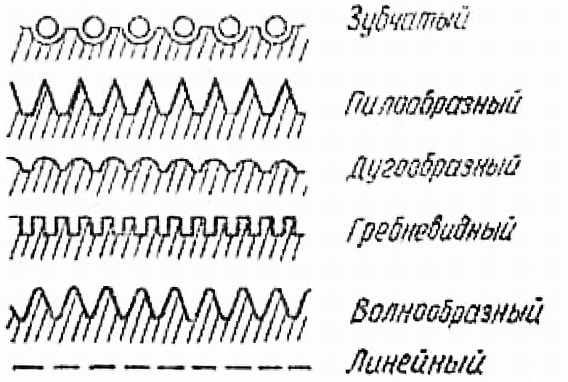 Виды перфорации почтовых марок