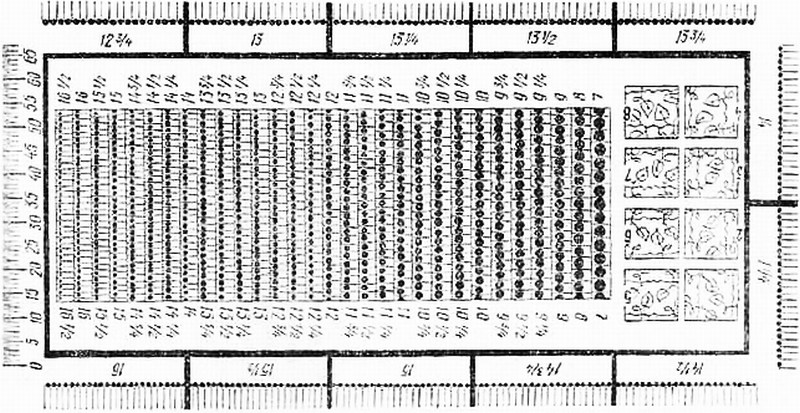 Зубцомер почтовых марок