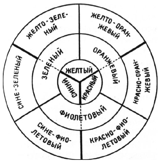 цветоделение